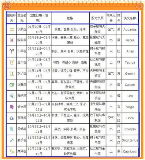 12月21日生日|12月21日是什么星座 12月21日生日是什么星座